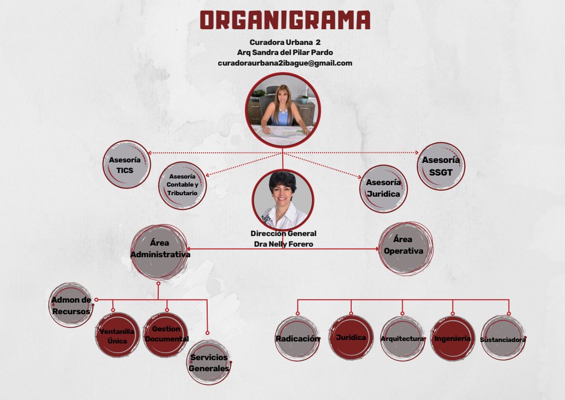 Equipo de Trabajo Curaduría Urbana 2 Ibagué